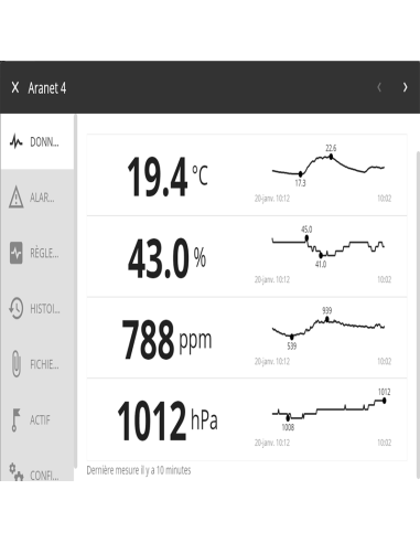 ARANET CLOUD | TH-Industrie