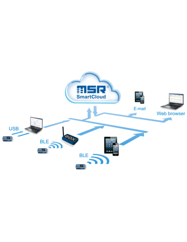 MSR147WD | Enregistreur de données sans fil | MSR