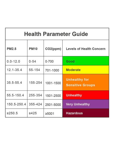 Portable pour la mesure de la qualité d'air intérieur - Temtop M2000C