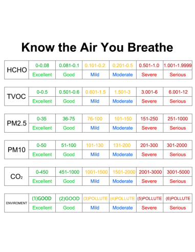 Portable de mesure de la qualité de l'air Temtop LKC-1000S+ 2ème génération | ELITECH