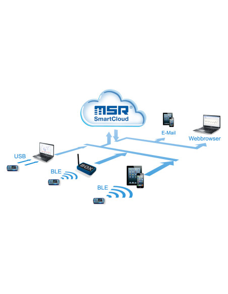MSR145WD | Enregistreur de données sans fil Bluetooth | TH-Industrie