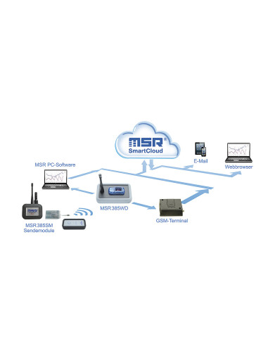 MSR385WD | Enregistreur sans fil haute température | TH-Industrie