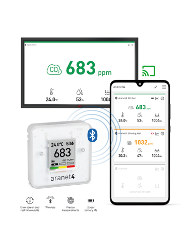 Capteur qualité d’air intérieur CO₂ Aranet4 PRO | Th-Industrie