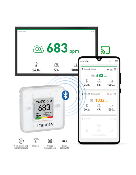 Capteur qualité d’air intérieur CO₂ Aranet4 PRO | Th-Industrie