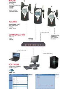 Enregistreur de données multicanal Ethernet - enregistreur universel avec 4 entrées 2