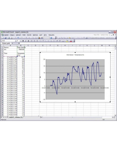 Capteur Web - thermomètre distant avec interface Ethernet