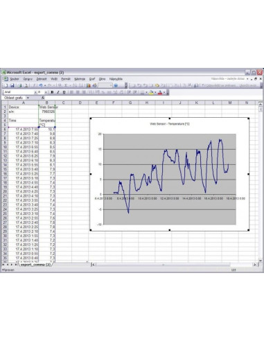 Capteur Web avec PoE - thermomètre distant avec interface Ethernet
