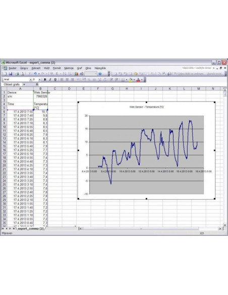 Capteur Web avec PoE - thermomètre distant avec interface Ethernet