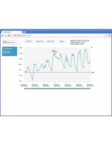 Capteur Web avec PoE - thermomètre distant avec interface Ethernet