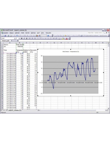 Capteur Web avec PoE - thermomètre hygromètre distant avec interface Ethernet