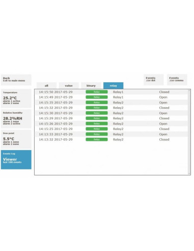 Thermomètre hygromètre avec interface Ethernet et relais