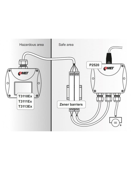 Transmetteur d'humidité et de température à sécurité intrinsèque avec sonde à câble, longueur de câble 4 mètres, sortie 4-20mA