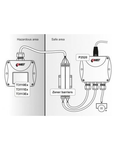 Transmetteur d'humidité et de température intrinsèquement sûr avec sonde à câble, sortie 4-20mA