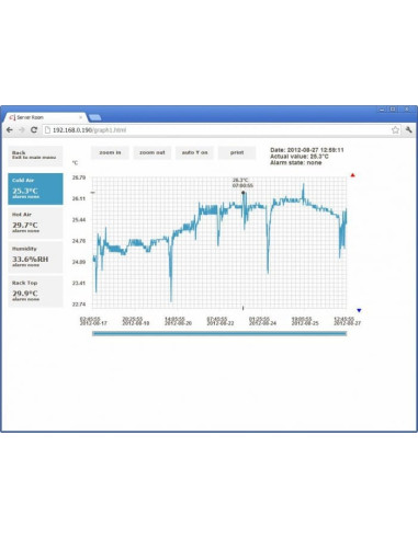 Web Sensor avec PoE - quatre canaux thermomètre hygromètre déporté