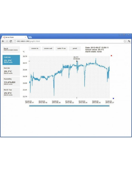 Web Sensor avec PoE - quatre canaux thermomètre hygromètre déporté