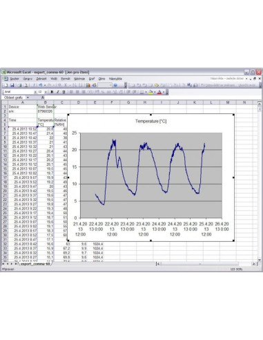 Web Sensor avec PoE - thermomètre hygromètre baromètre distant avec interface Ethernet