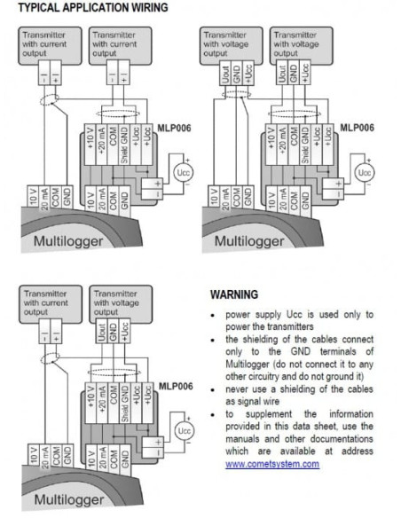 Adaptateur pour connexion facile des signaux U/I au Multilogger