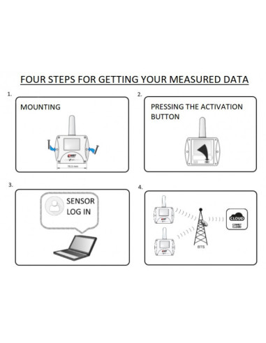 Thermomètre sans fil à trois canaux, IoT Sigfox