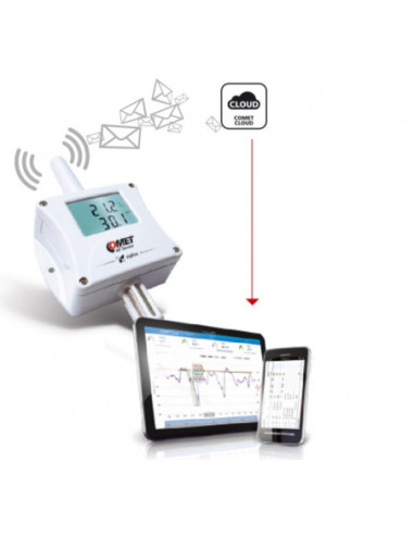 Thermomètre sans fil à trois canaux, IoT Sigfox