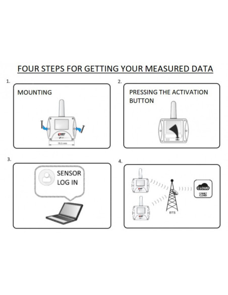 Thermomètre sans fil avec capteur intégré et entrée de comptage d'impulsions, IoT Sigfox