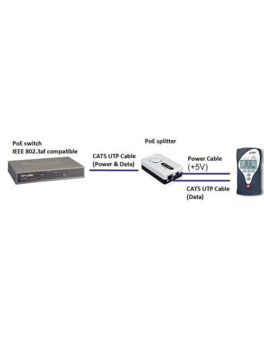 TL-POE10R - Séparateur PoE
