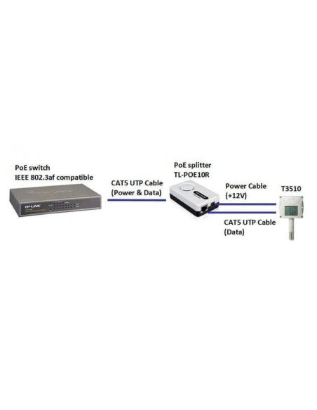 TL-POE10R - Séparateur PoE
