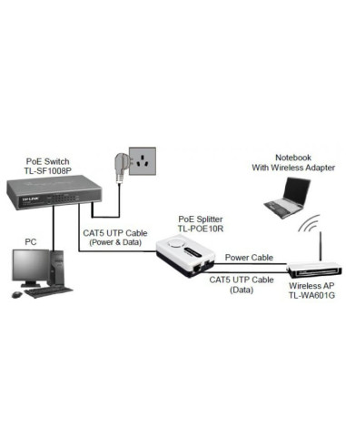 TL-POE10R - Séparateur PoE