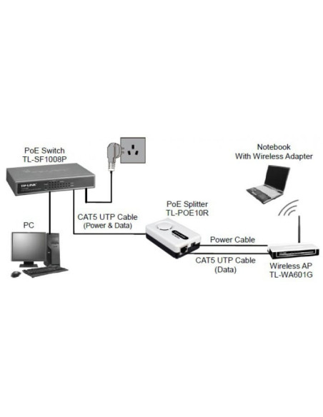TL-POE10R - Séparateur PoE