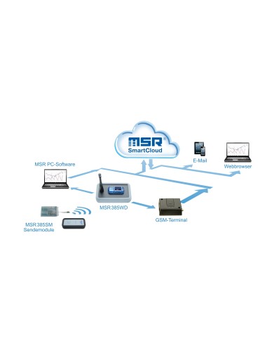 Enregistreur sans fil avec module GSM MSR385WD