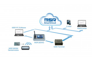 Enregistreur sans fil avec module GSM MSR385WD